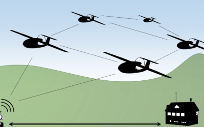 Issues With Wireless Communications for Flying Ad Hoc Networks (FANET)
